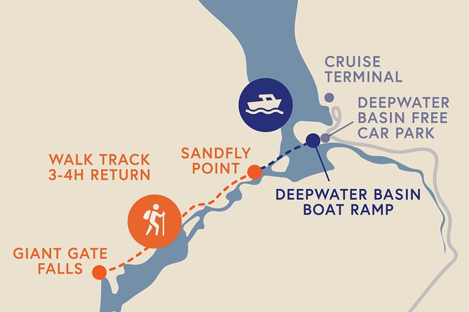 Self-Guided Milford Track Day Walk - Milford Sound - A short boat ride to the famous Milford Track